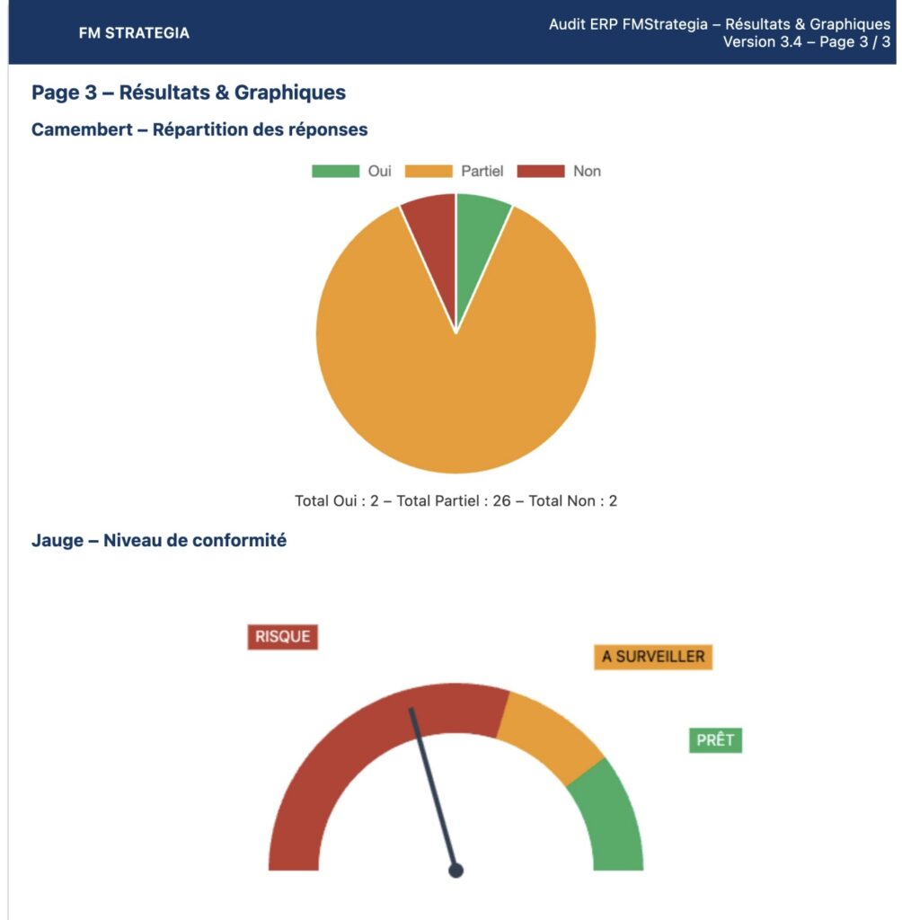Prêt pour la Commission de Sécurité ? 2 Audit Securite ERP Pro Image Resultats camembert jauge
