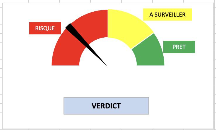 Test Audit pour Commission de Sécurité ERP - Offert 2 Test Commission ERT Offert Verdict jauge