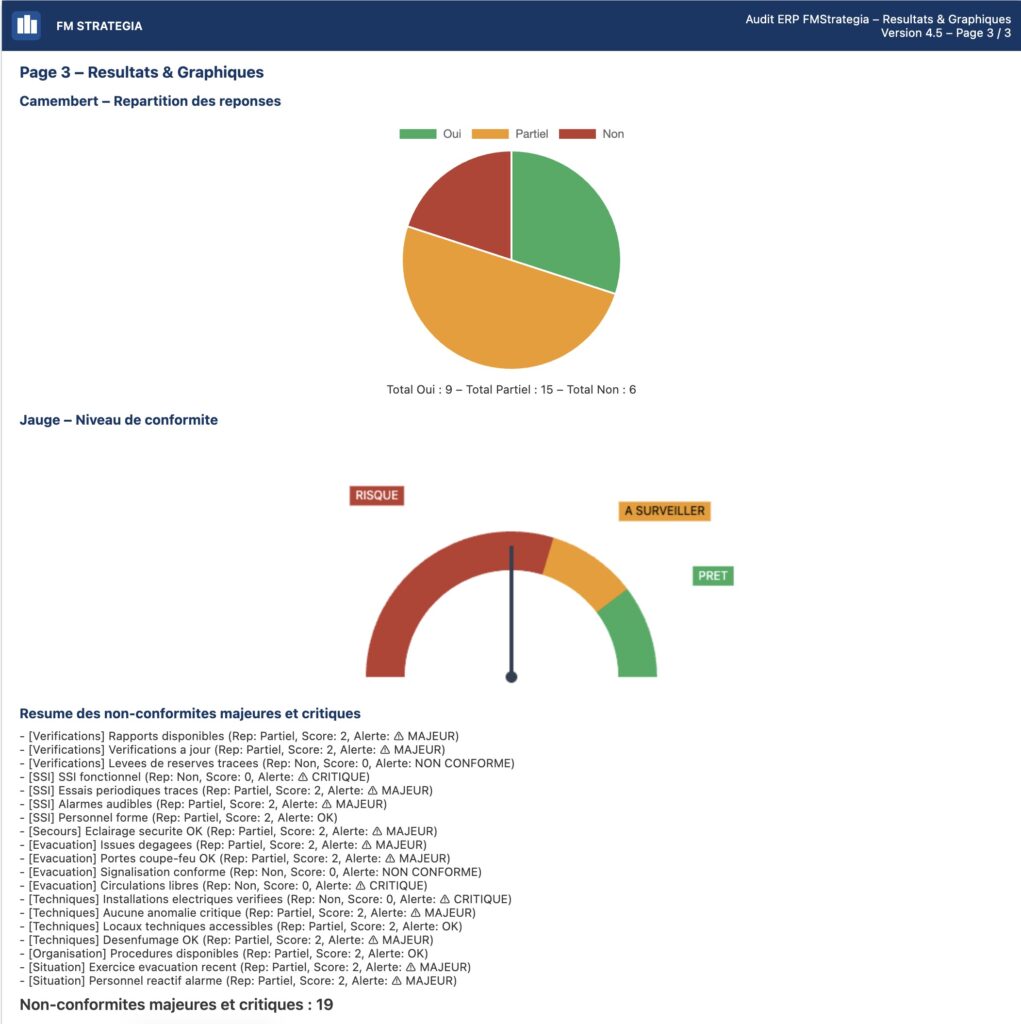 Audit CSERP Pro Apercu de resultats
