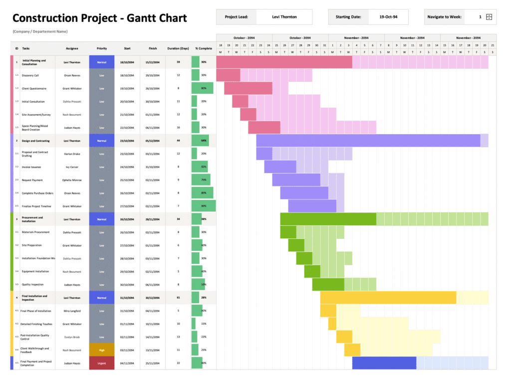 Audit technique : pourquoi les rapports ne servent (presque) jamais 4 Construction Schedule Gantt Chart Template in Excel and Google Sheets