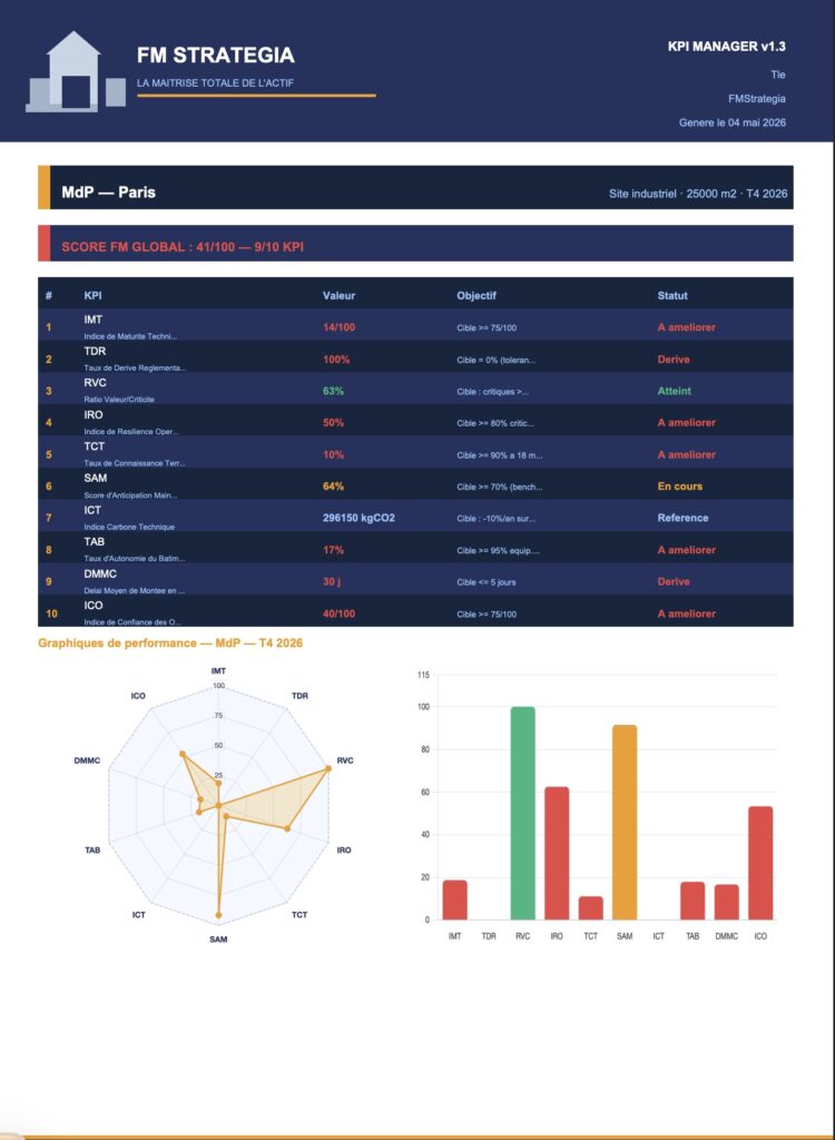 KPI Manager 2 Ecran KPIManager