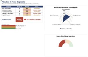Image Resultat Outil auto diagnostic